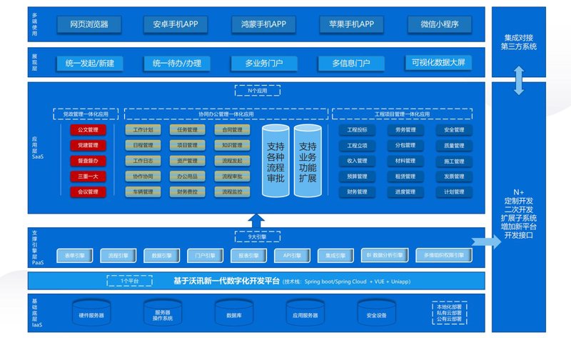 进销存系统开发：企业信息化建设的新引擎