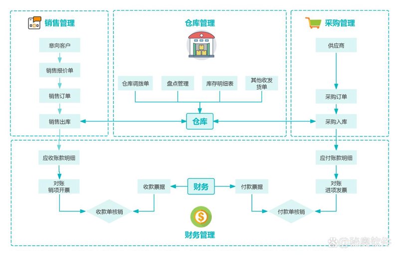 服务器托管